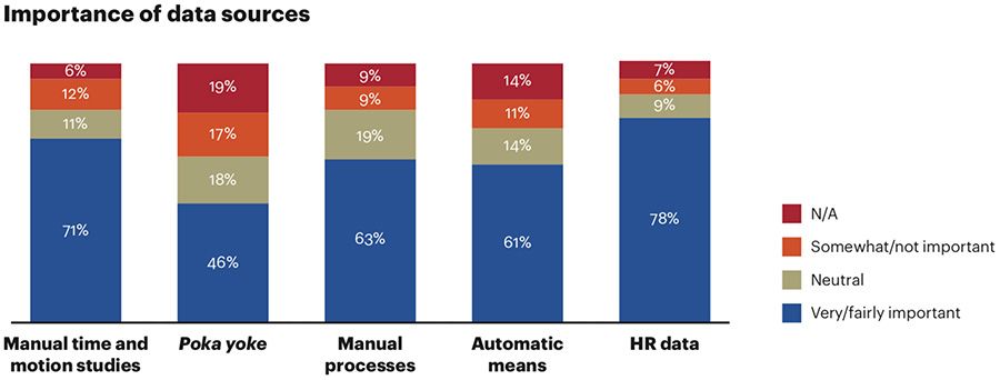 graphic showing the importance of data sources