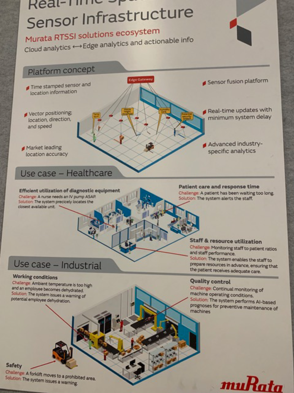 MuRata's flyer introducing real-time indoor tracking solution for healthcare or industrial applications