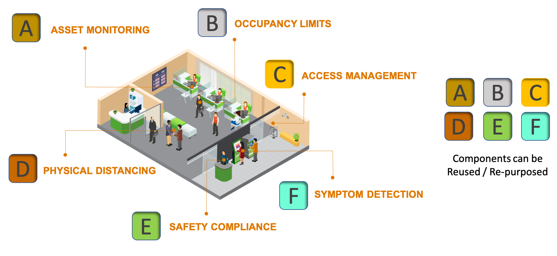 Workplace Safety Components