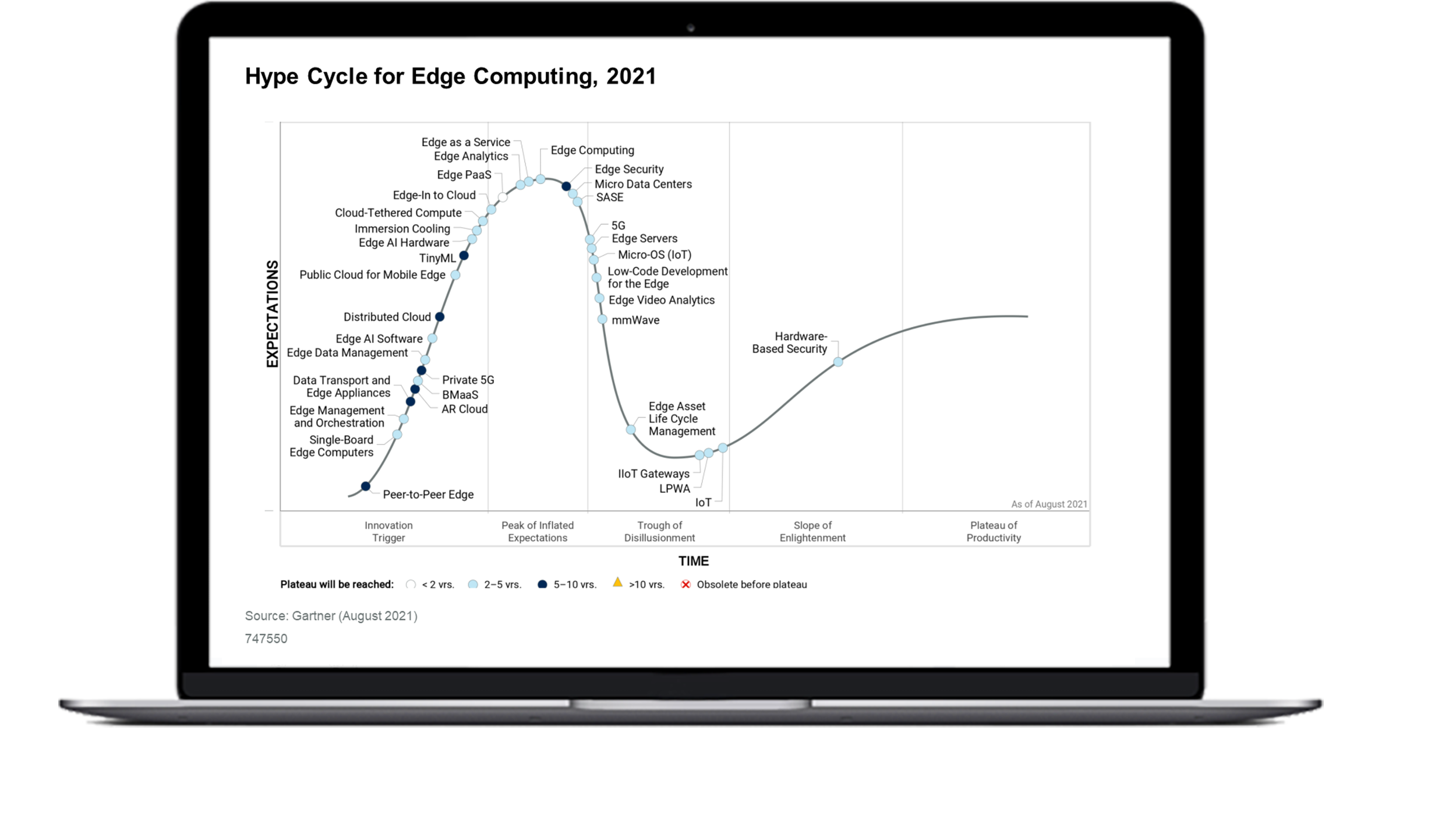 Hype Cycle Mobile